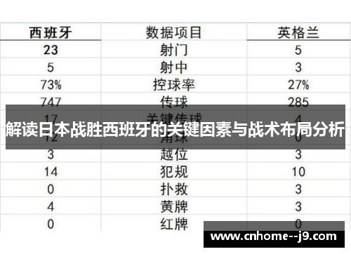 解读日本战胜西班牙的关键因素与战术布局分析 解读日本战胜西班牙的关键因素与战术布局分析