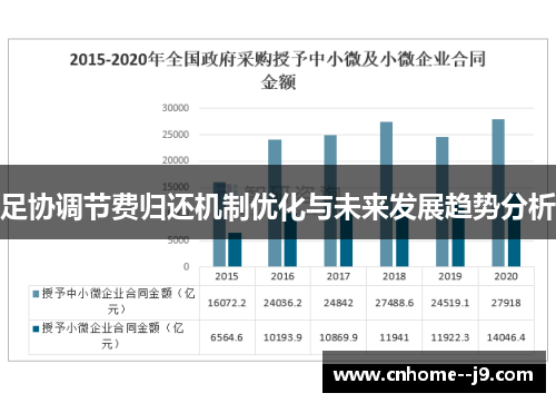 足协调节费归还机制优化与未来发展趋势分析