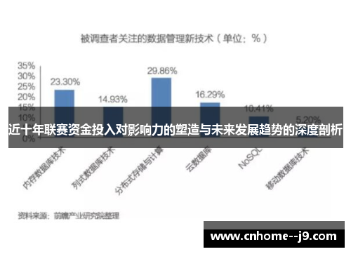 近十年联赛资金投入对影响力的塑造与未来发展趋势的深度剖析 近十年联赛资金投入对影响力的塑造与未来发展趋势的深度剖析