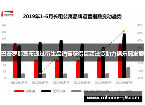 巴塞罗那宣布通过衍生品销售获得巨额注资助力俱乐部发展 巴塞罗那宣布通过衍生品销售获得巨额注资助力俱乐部发展