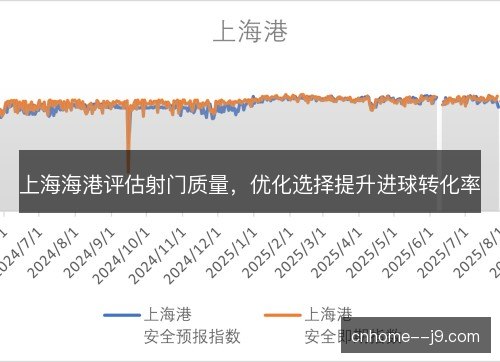 上海海港评估射门质量，优化选择提升进球转化率